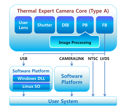 infrared camera